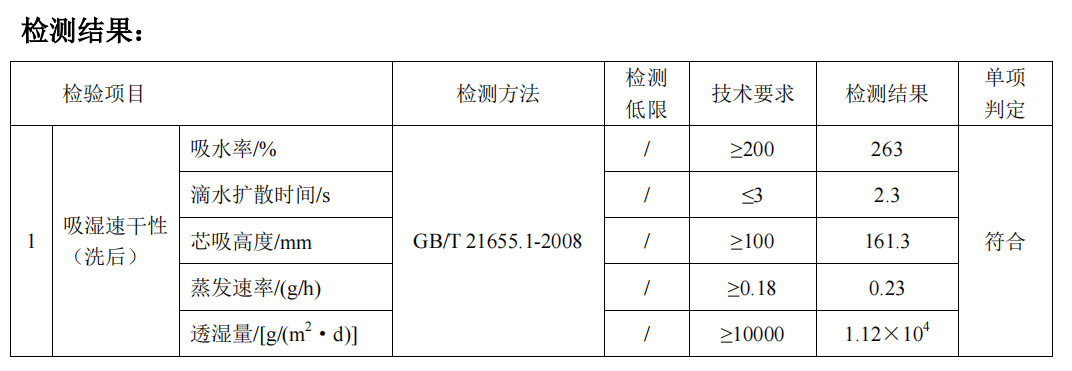 图3:吸湿速干性检测报告